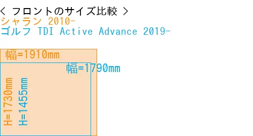 #シャラン 2010- + ゴルフ TDI Active Advance 2019-